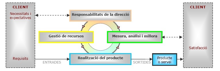 figura3